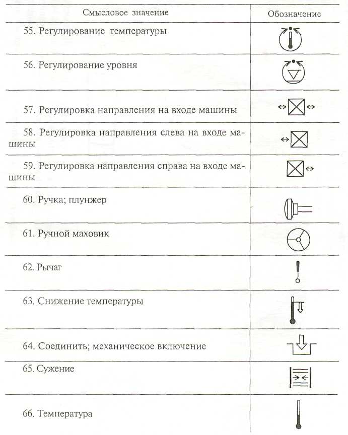 Датчик температуры обозначение