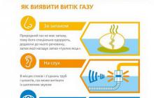 ПРОСТІ КРОКИ ДО ВАШОЇ БЕЗПЕКИ