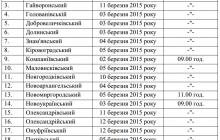 Графік проведення семінарів-нарад для керівників та спеціалістів з охорони праці