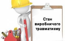 ПРО ТРАВМАТИЗМ НА ВИРОБНИЦТВІ СТАНОМ НА 14 БЕРЕЗНЯ 2016 РОКУ