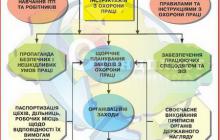 СЛУЖБА ОХОРОНИ ПРАЦІ ПІДПРИЄМСТВА