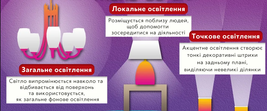 Секрет створення затишку: магія правильного освітлення, яке перетворює інтер'єр!