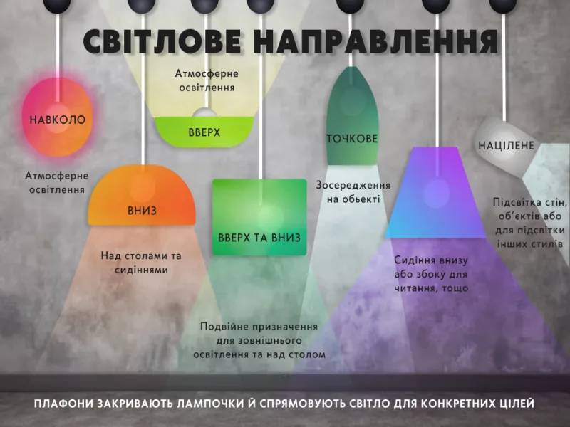 Секрет створення затишку: магія правильного освітлення, яке перетворює інтер'єр!