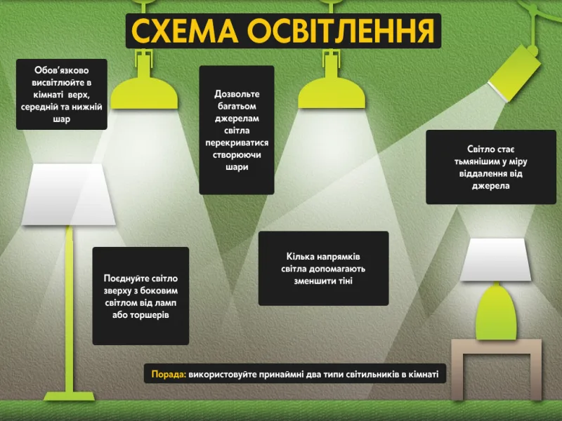 Секрет створення затишку: магія правильного освітлення, яке перетворює інтер'єр!