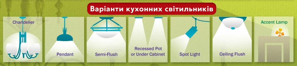 Секрет створення затишку: магія правильного освітлення, яке перетворює інтер'єр!