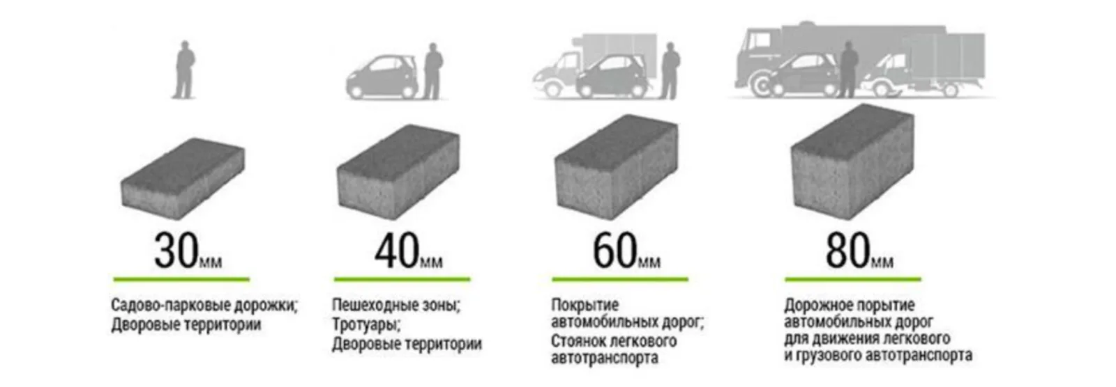Выбор брусчатки: руководство по созданию прочных и стильных покрытий