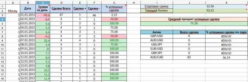 Ведення щоденника трейдера