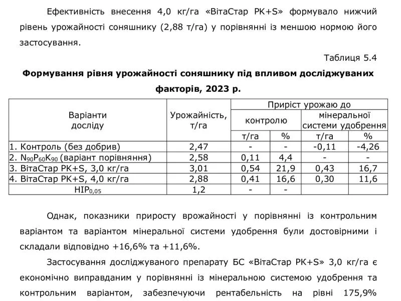Недорога заміна мінеральним добривам та нітроамофоски.