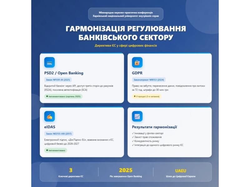 Диджиталізація та цифрова адаптація банківської системи України Автор: Здоровий Максим