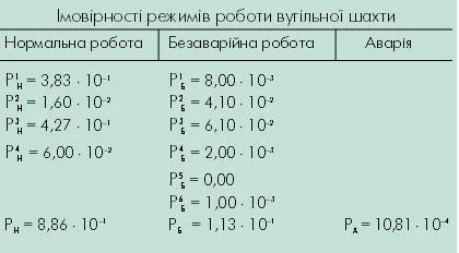 Управление безопасностью труда в горной промышленности