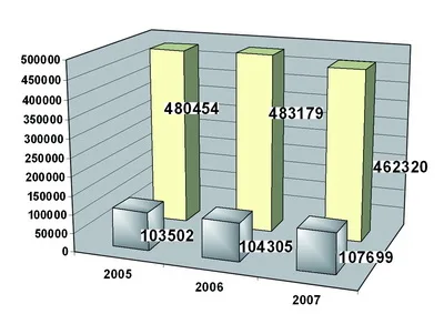 Особливості організації та проведення медоглядів працюючих у м. Києві