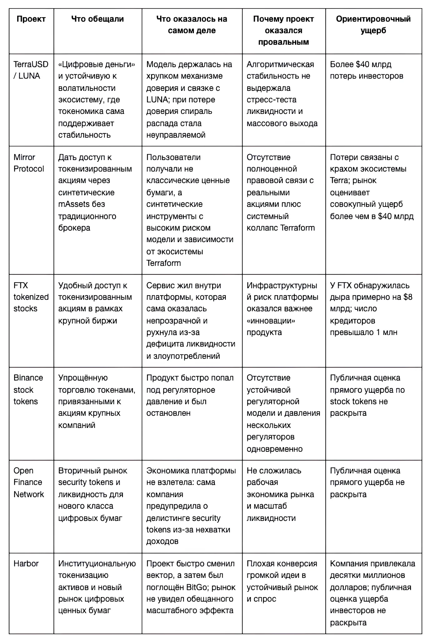 Токенизация: как отделить зерна от плевел